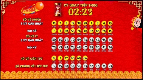 Khám Phá Thế Giới Xổ Số: Từ 8bet Đến Những Con Số May Mắn